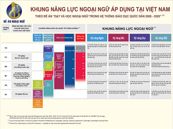 Vstep: Vstep là một công cụ hỗ trợ giảng dạy và học tập tiên tiến và hiệu quả. Với Vstep, học sinh có thể tương tác với bài giảng, giáo viên và các bạn cùng lớp một cách đầy thú vị và hiệu quả nhất.